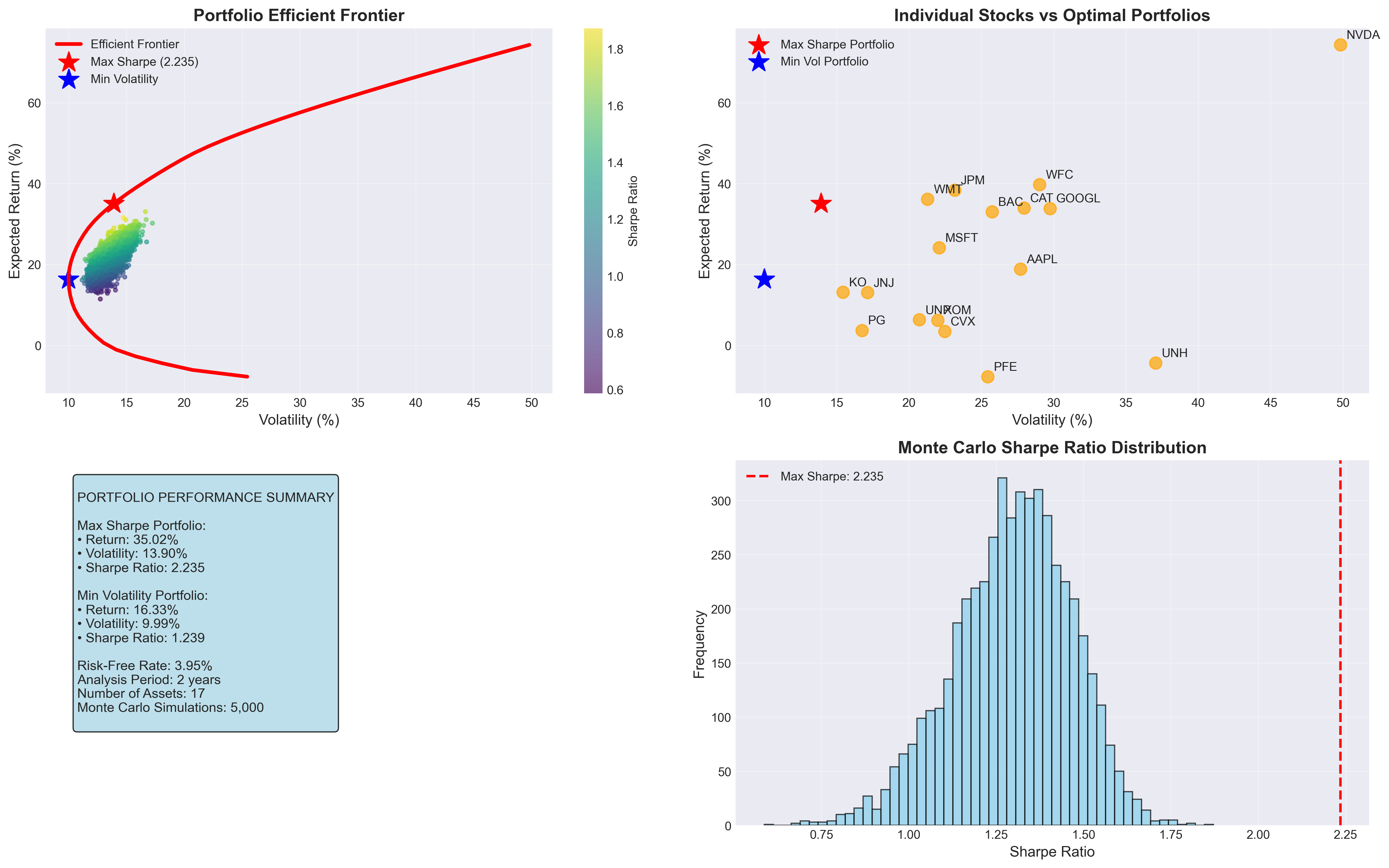Portfolio analytics dashboard